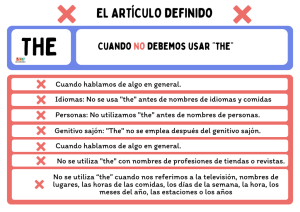 articulo definido e infefinido en inglés fichas descargables