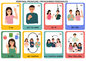 pronombres-personales-en-ingles-pdf