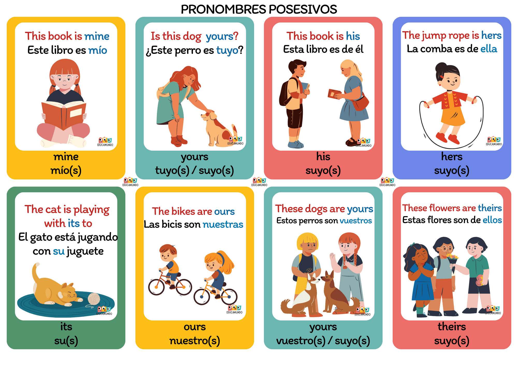 Pronombres Posesivos en inglés
