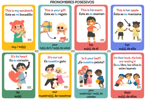 fichas de poronombres posesivos en ingles