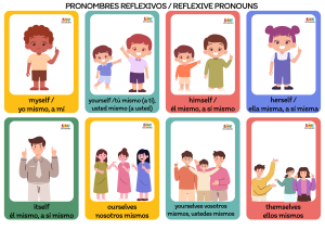 pronombres reflexivos en ingles