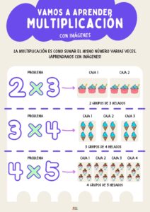 poster para aprender a multiplicar y decorara el aula