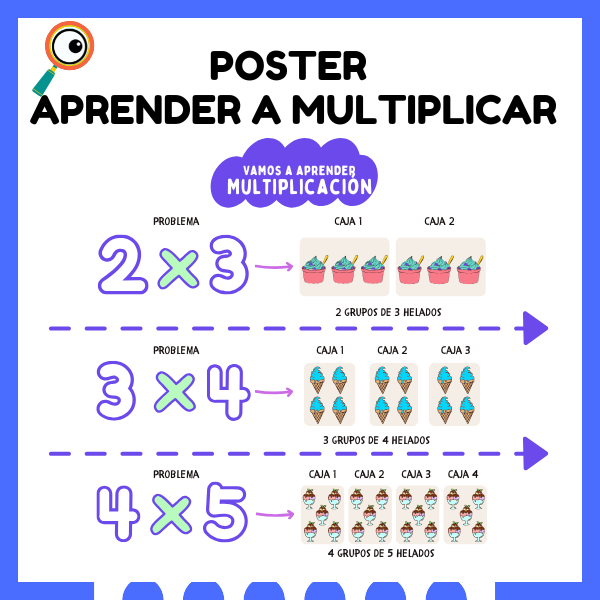 poster para aprender a multiplicar y decorara el aula