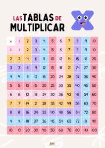 poster tabla de multiplicar para niños en pdf