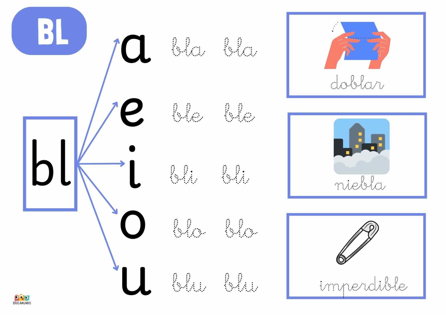 Palabras con BL | EducaMundo
